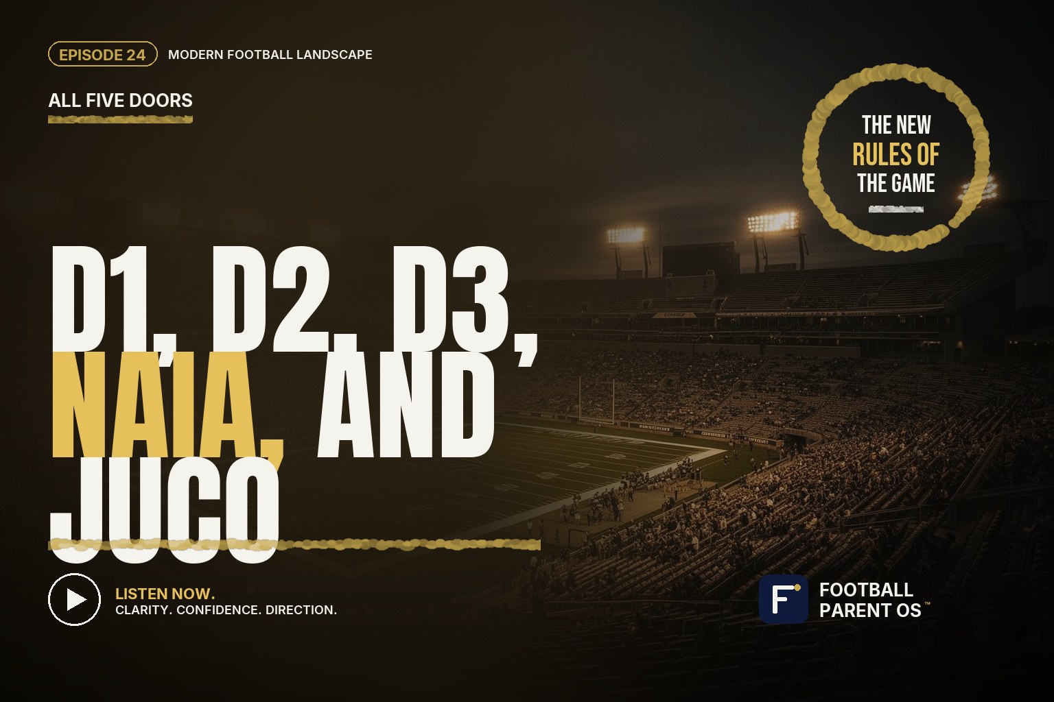 D1 D2 D3 NAIA and JUCO